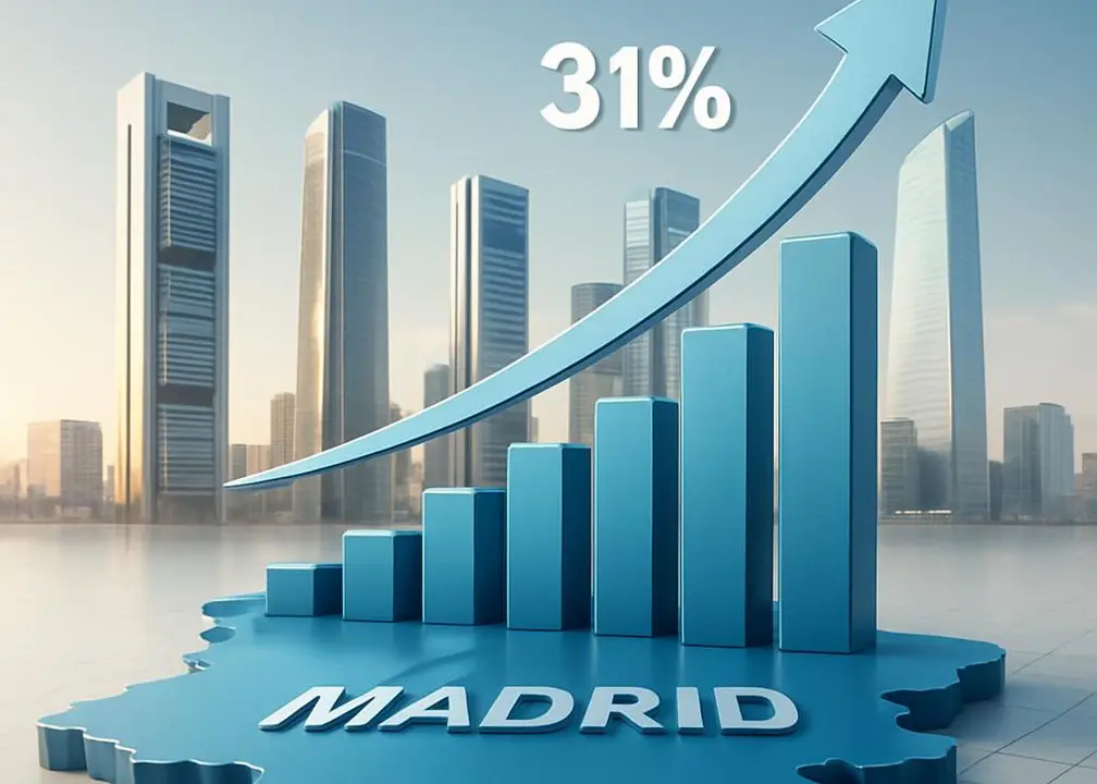 Madrid lidera la creaci&oacute;n de empresas en Espa&ntilde;a