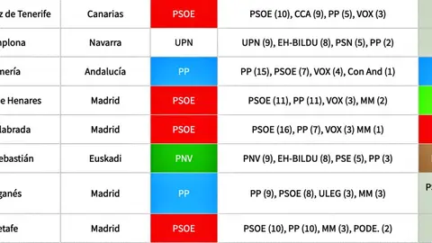 Listado de municipios mayores de 50.000 habitantes