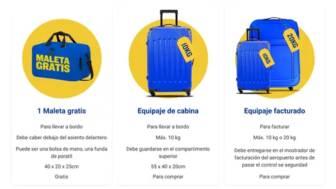 Muchas aerol&iacute;neas de bajo coste cobran la maleta de mano | Ryanair