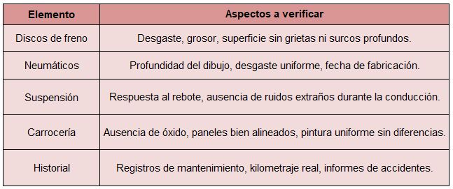Puntos a revisar en un vehículo usado